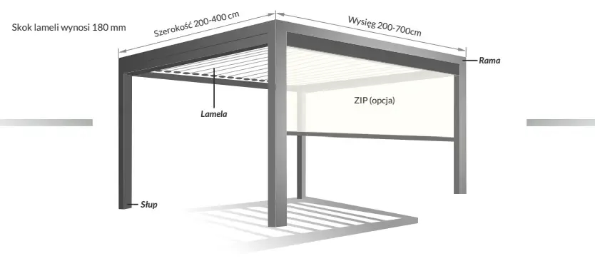 Czy potrzebujesz pozwolenia czy zgłoszenia na budowę pergoli?
